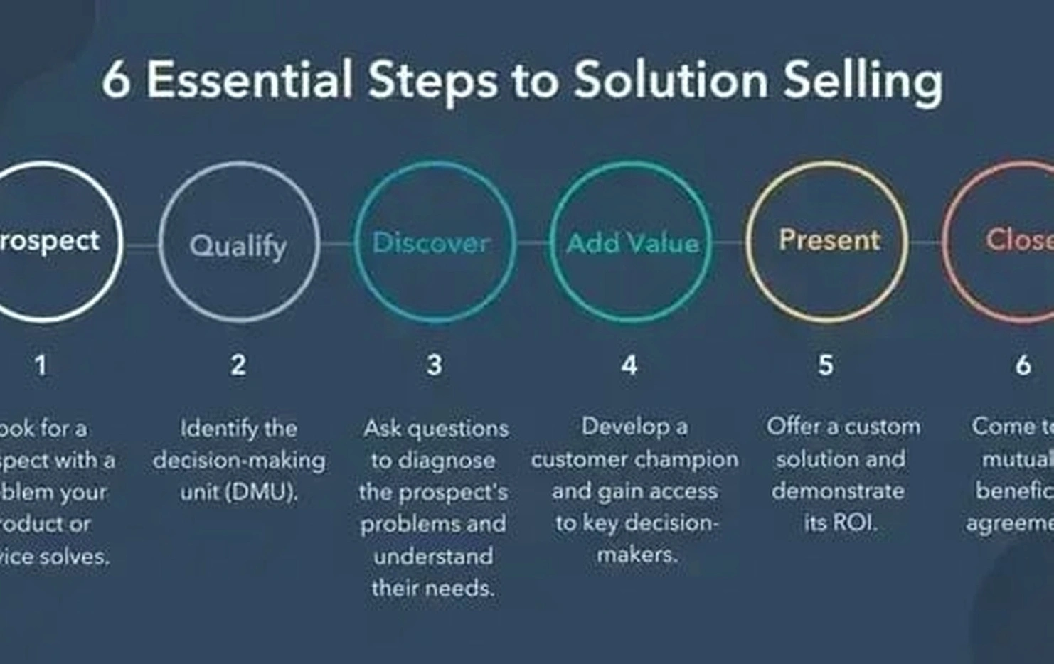 Sales technique development session